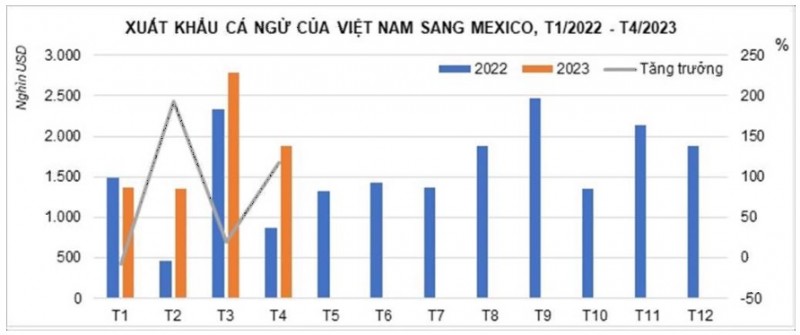 CPTPP tạo điều kiện thuận lợi xuất khẩu cá ngừ tăng mạnh