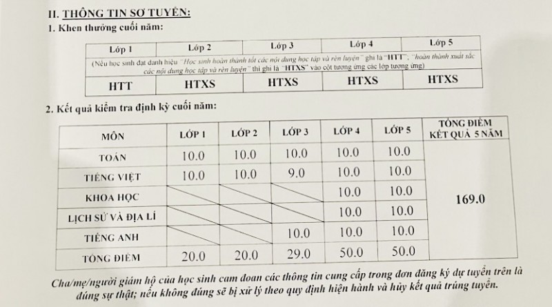 “Lùm xùm” trước kỳ tuyển sinh vào lớp 6 Trường chuyên Amsterdam