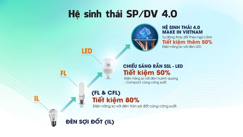 Tiết kiệm điện là văn hóa