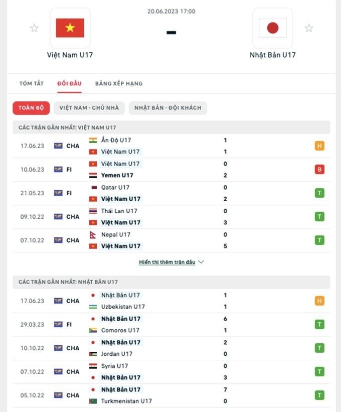 Link xem trực tiếp, nhận định trận U17 Việt Nam và U17 Nhật Bản, 17h00 ngày 20/6