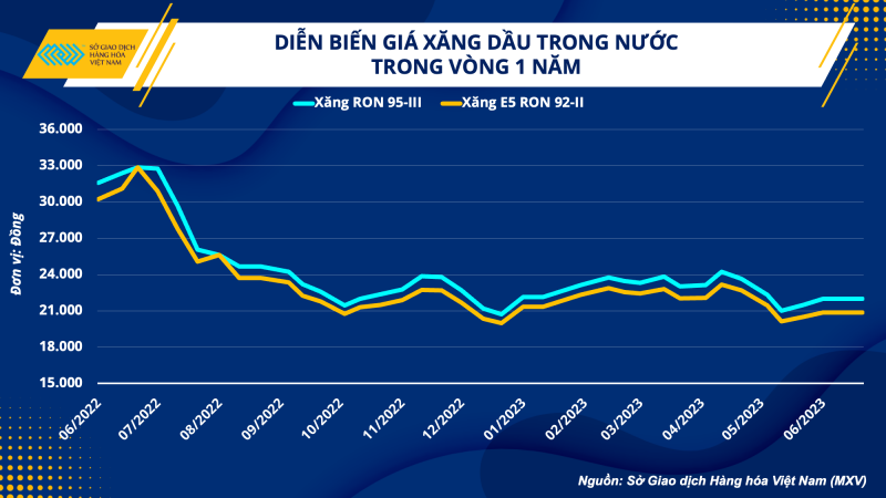 gia dau tho tiet lo dieu gi ve tinh trang suc khoe kinh te toan cau