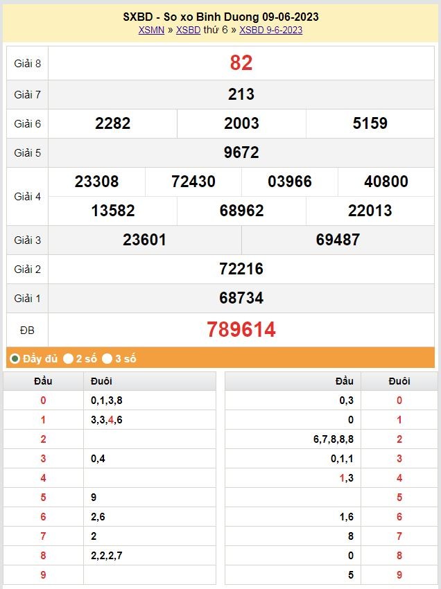 XSBD 23/6 - Kết quả xổ số Bình Dương hôm nay 23/6: Xổ số Bình Dương 23/6/2023