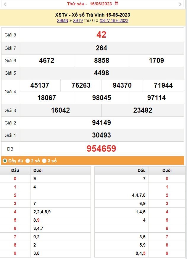XSTV 23/6 - Kết quả xổ số Trà Vinh hôm nay 23/6: Xổ số Trà Vinh 23/6/2023