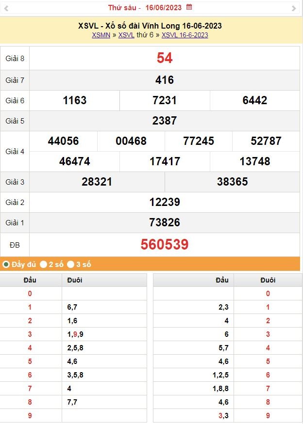 XSVL 23/6 - Kết quả xổ số Vĩnh Long hôm nay 23/6: Xổ số Vĩnh Long 23/6/2023