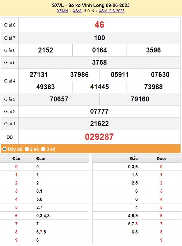 XSVL 23/6 - Kết quả xổ số Vĩnh Long hôm nay 23/6: Xổ số Vĩnh Long 23/6/2023