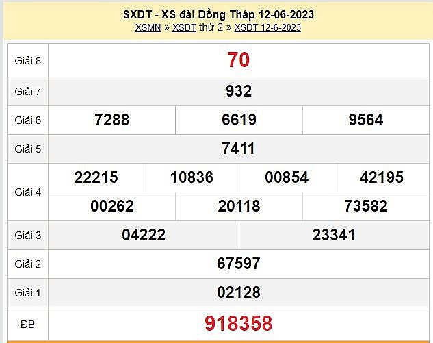 XSĐT 26/6   Kết quả xổ số Đồng Tháp 26/6: Xổ số Đồng Tháp 26/6 -KQSXĐT 26/6