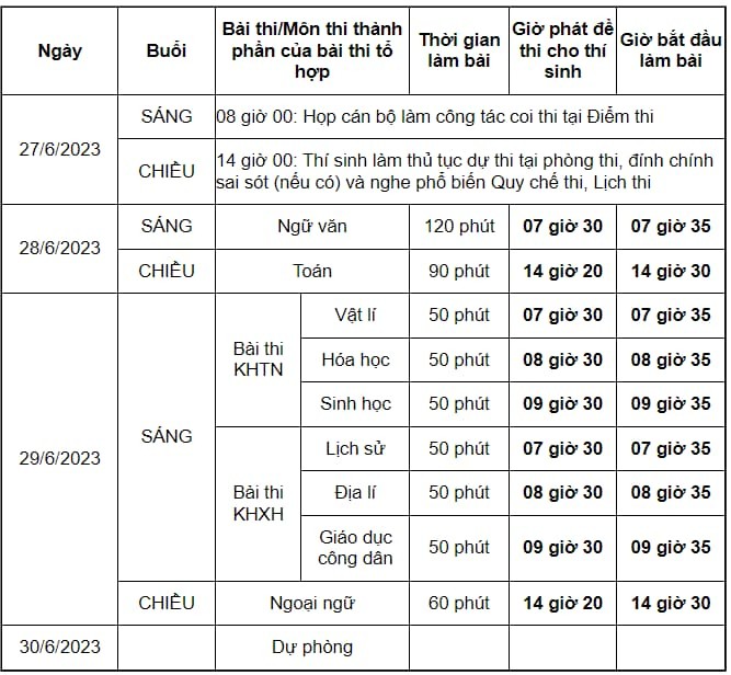 Lịch thi đại học 2023, lịch thi tốt nghiệp THPT năm 2023