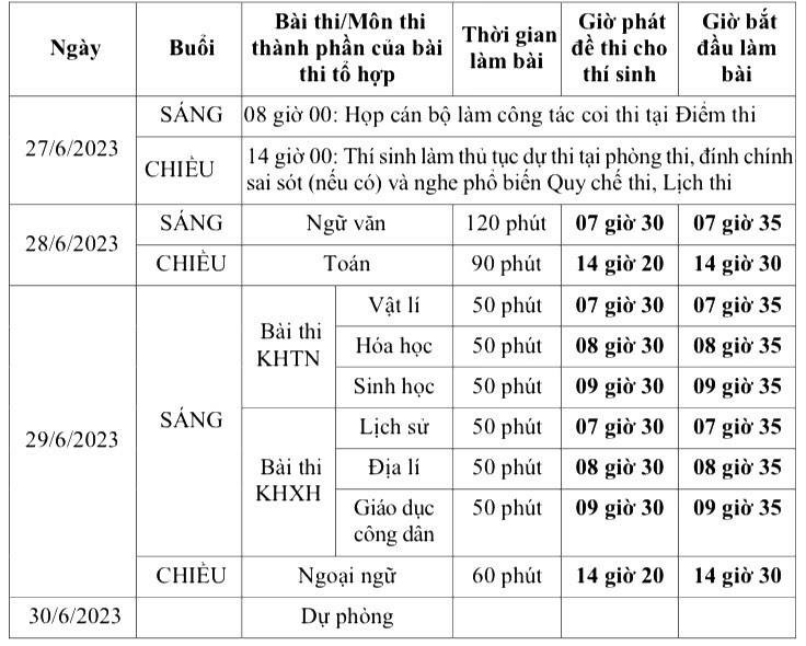 Những lưu ý quan trọng cho thí sinh trong kỳ thi tốt nghiệp THPT 2023