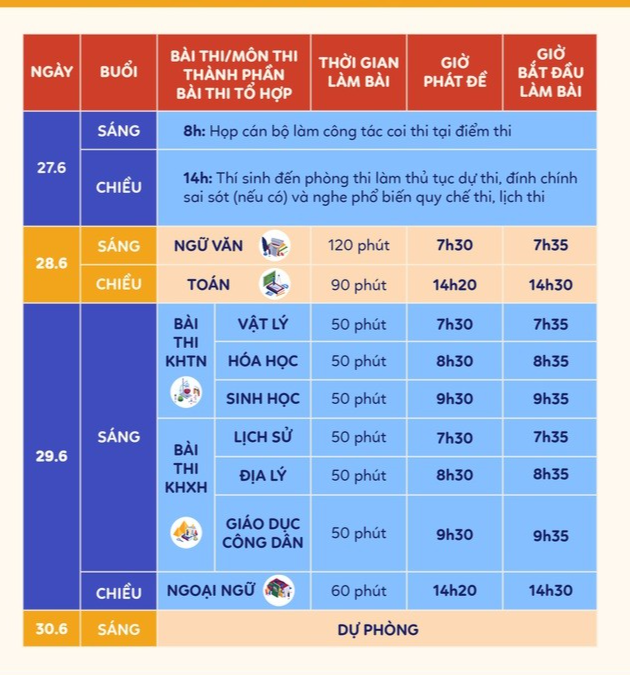 Hôm nay (28/6) hơn 1 triệu thí sinh thi tốt nghiệp THPT năm 2023