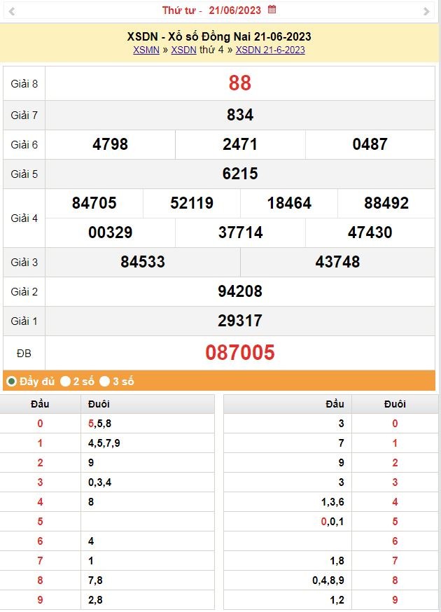 XSĐN 28/6 – Kết quả xổ số Đồng Nai hôm nay 28/6/2023. Xổ số Đồng Nai ngày 28 tháng 6