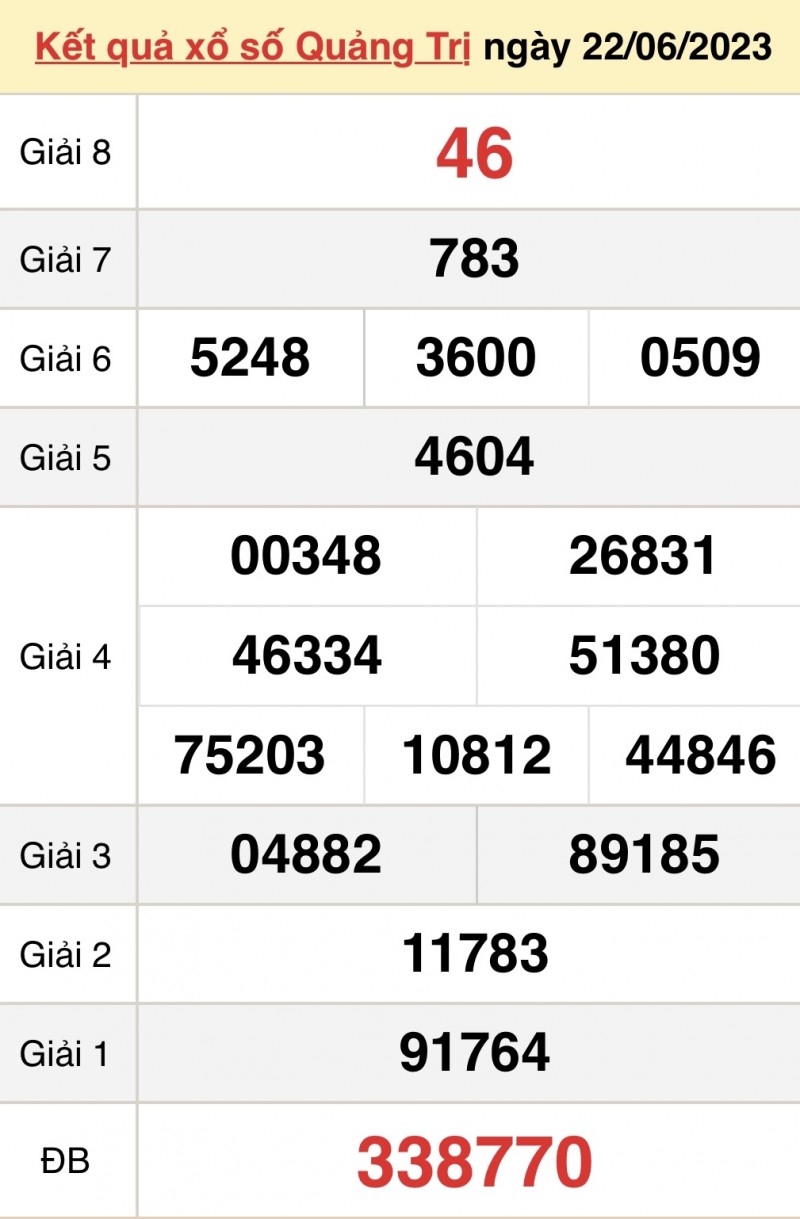 XSQT - Kết quả xổ số Quảng Trị hôm nay 29/6/2023: Xổ số Quảng Trị ngày 29 tháng 6