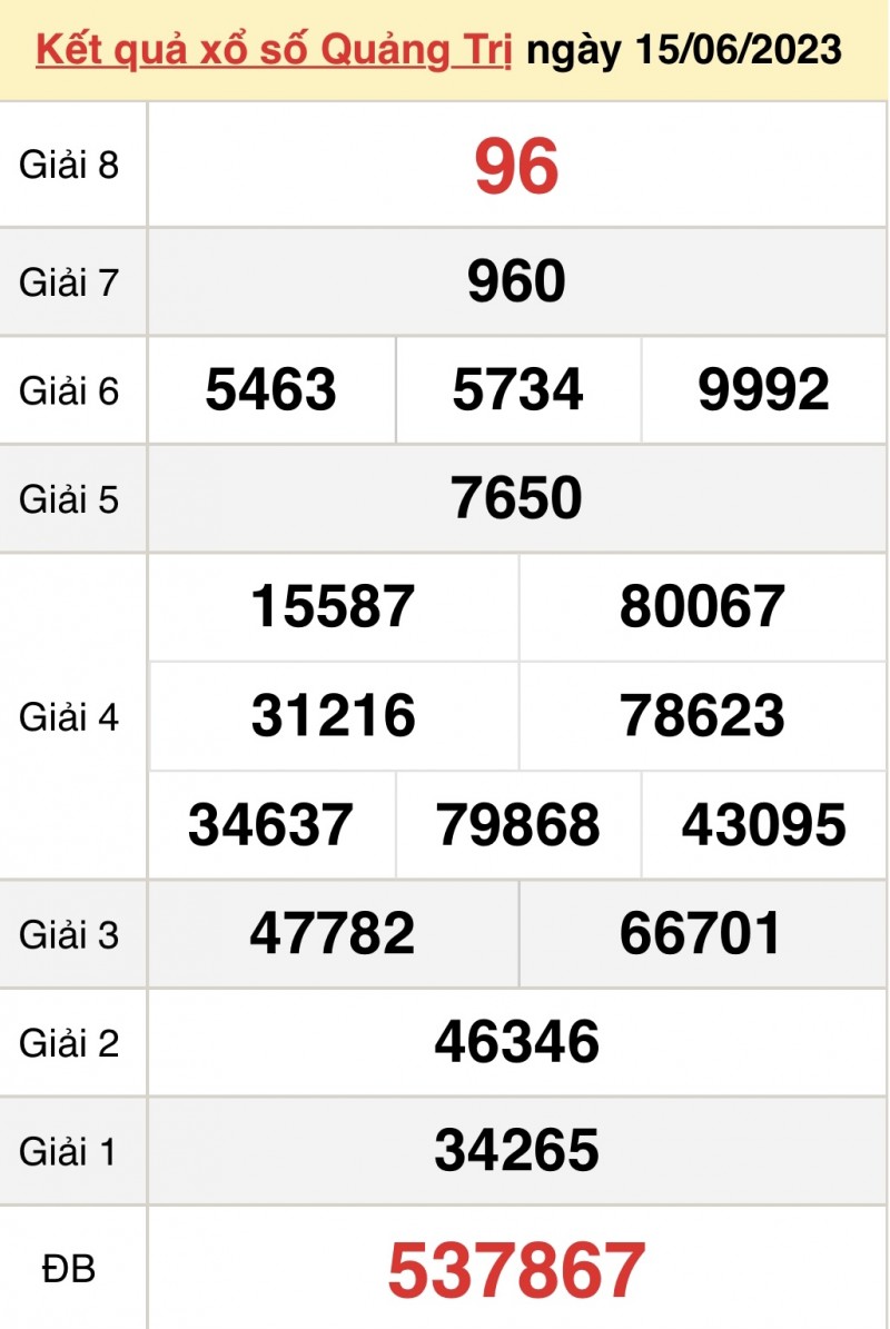 XSQT - Kết quả xổ số Quảng Trị hôm nay 29/6/2023: Xổ số Quảng Trị ngày 29 tháng 6