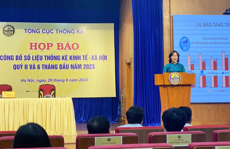 6 tháng đầu năm 2023, tăng trưởng GDP đạt 3,72%