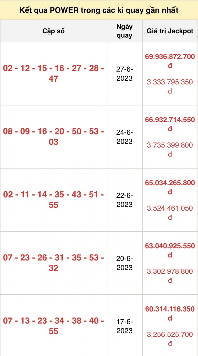 Vietlott 29/6, kết quả xổ số Vietlott hôm nay 29/6/2023, Vietlott Power 6/55 29/6