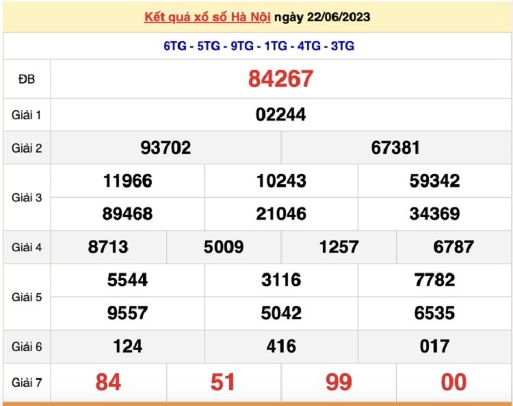 XSHN - Kết quả xổ số Hà Nội hôm nay 29/6/2023: Xổ số Hà Nội ngày 29 tháng 6