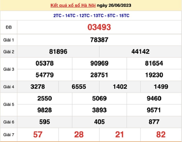 XSHN 3/7 - Kết quả xổ số Hà Nội hôm nay ngày 3/7/2023 - KQXSHN thứ Hai ngày 3 tháng 7