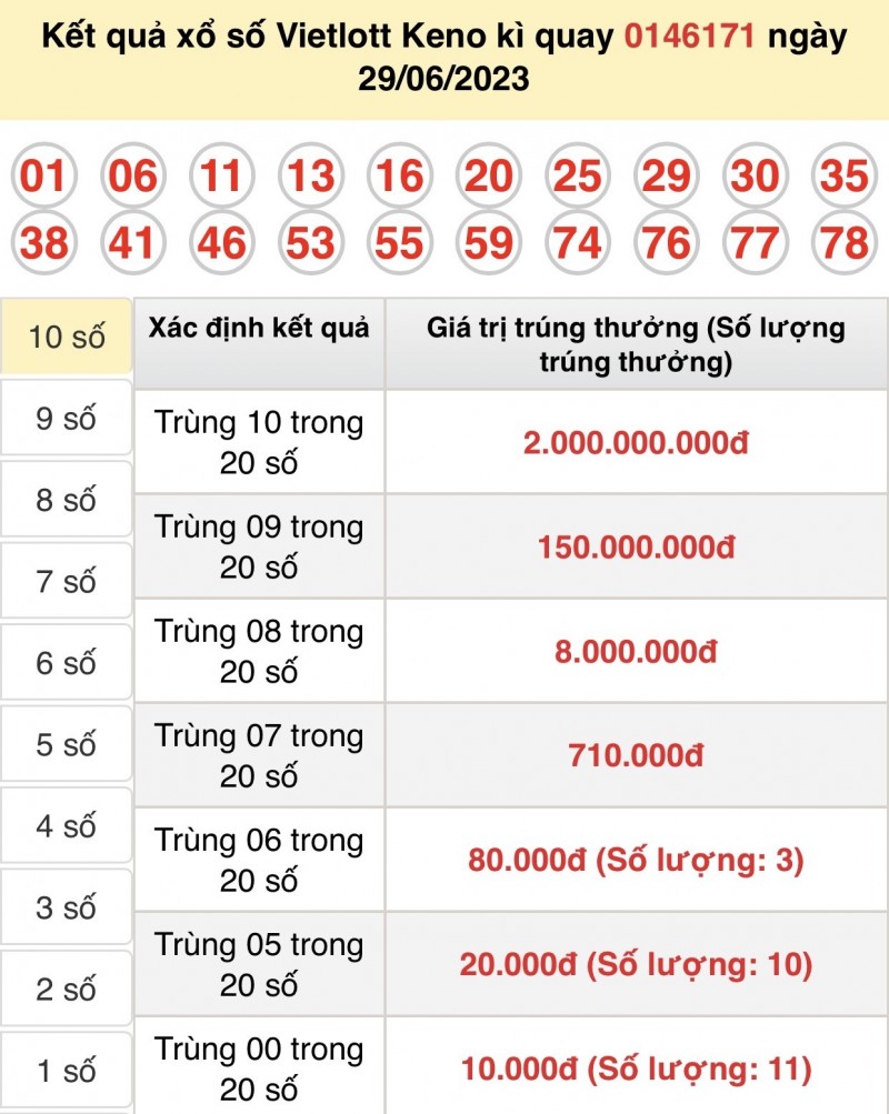 Vietlott 29/6, kết quả xổ số Vietlott hôm nay 29/6/2023, Vietlott Power 6/55 29/6