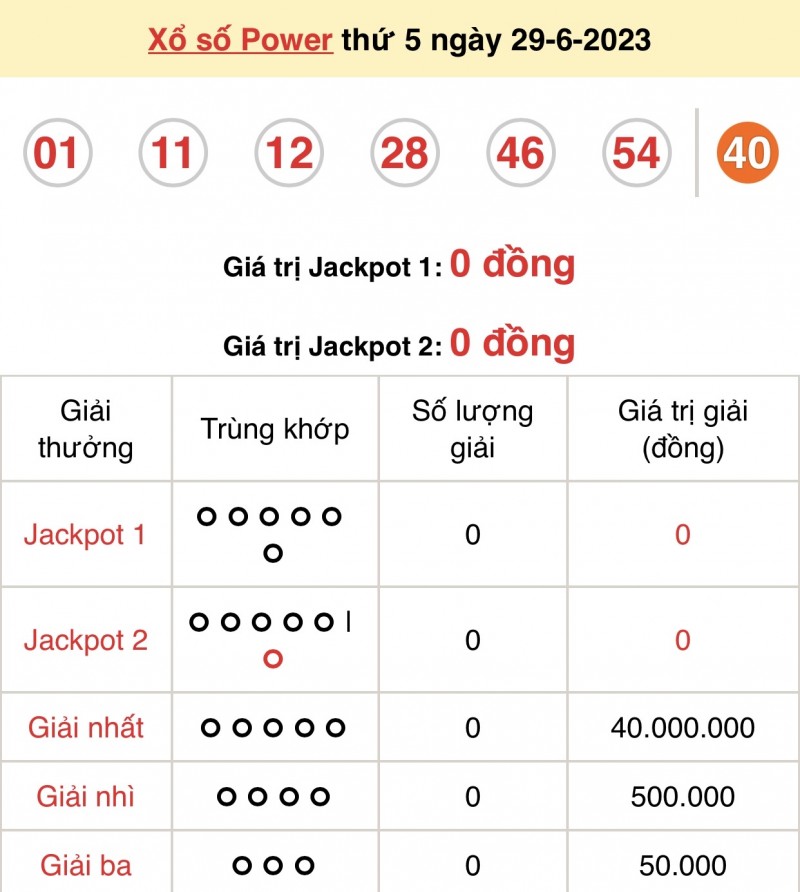 Vietlott 29/6, kết quả xổ số Vietlott hôm nay 29/6/2023, Vietlott Power 6/55 29/6