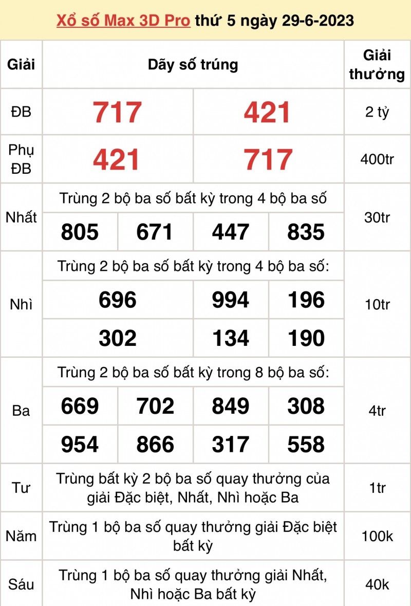 Vietlott 29/6, kết quả xổ số Vietlott hôm nay 29/6/2023, Vietlott Power 6/55 29/6