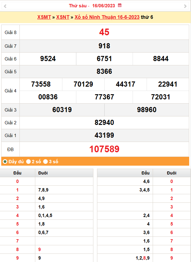 Kết quả Xổ số Ninh Thuận ngày 16 tháng 6 năm 2023