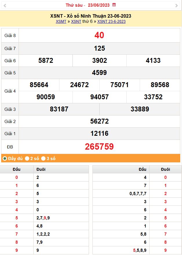 Kết quả Xổ số Ninh Thuận ngày 23 tháng 6 năm 2023