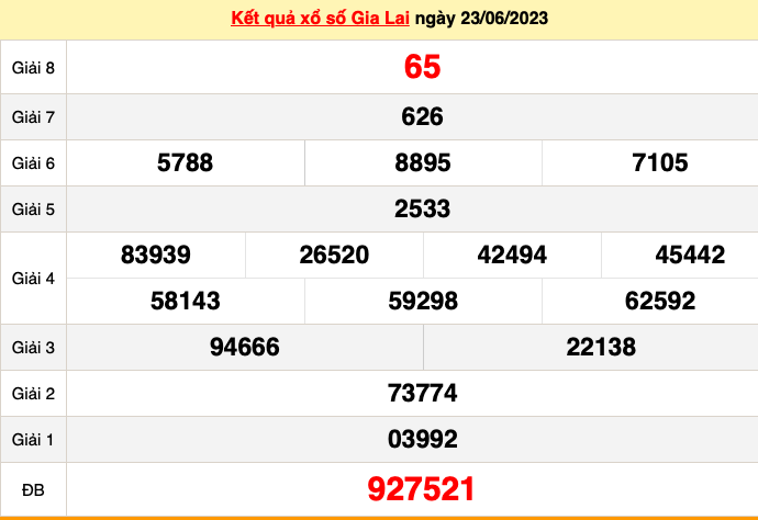 XSGL - Xổ số Gia Lai ngày 30 tháng 6 - KQ xổ số Gia Lai 30/6/2023