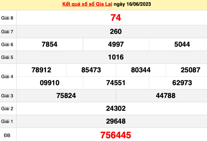 XSGL - Xổ số Gia Lai ngày 30 tháng 6 - KQ xổ số Gia Lai 30/6/2023