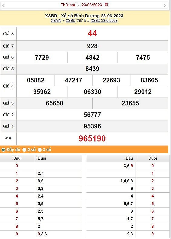 XSBD 30/6   Kết quả xổ số Bình Dương hôm nay 30/6/2023: Xổ số Bình Dương ngày 30 tháng 6