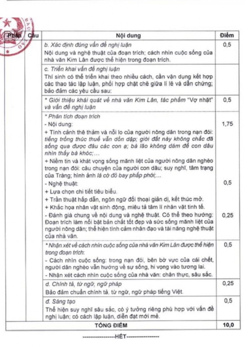 Đáp án chuẩn môn Ngữ văn thi tốt nghiệp THPT 2023 của Bộ Giáo dục và Đào tạo