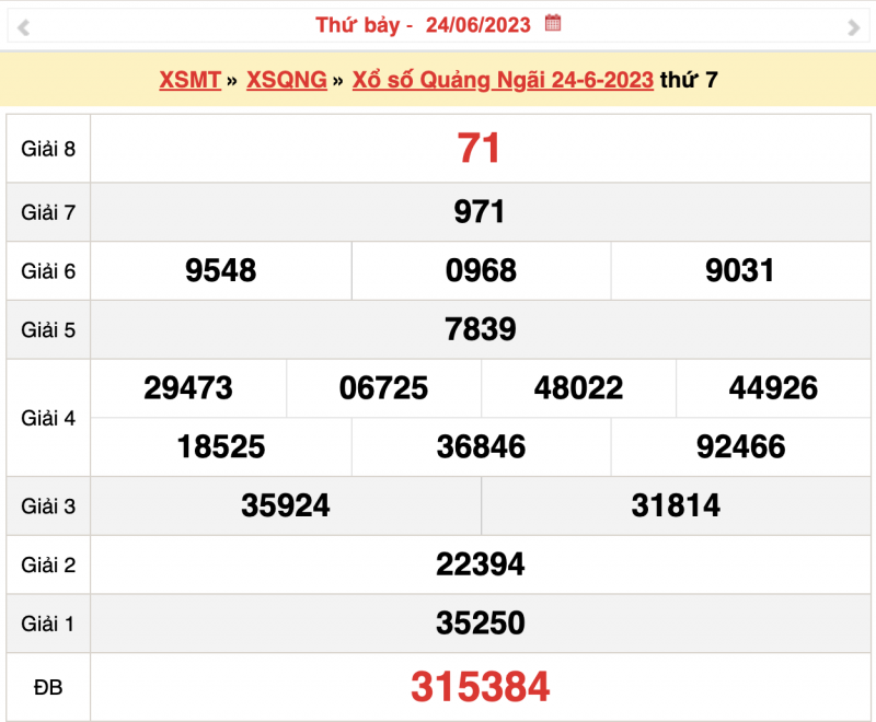 XSQNg 1/7 - Kết quả xổ số Quảng Ngãi hôm nay 1/7/2023 – KQXSQNg thứ bảy