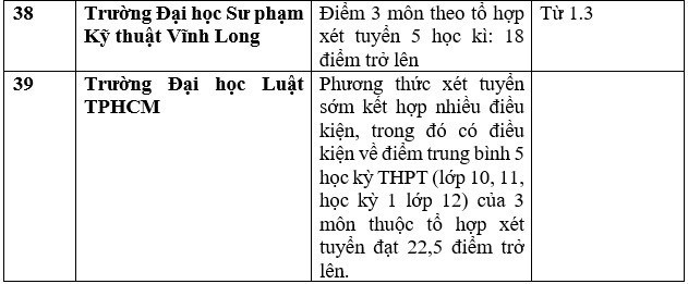 Cập nhật danh sách các trường đại học, học viện xét tuyển học bạ 2023