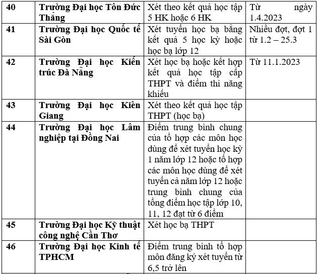 Cập nhật danh sách các trường đại học, học viện xét tuyển học bạ 2023