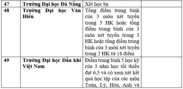 Cập nhật danh sách các trường đại học, học viện xét tuyển học bạ 2023