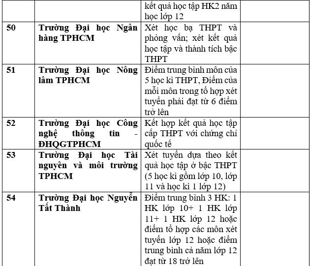 Cập nhật danh sách các trường đại học, học viện xét tuyển học bạ 2023