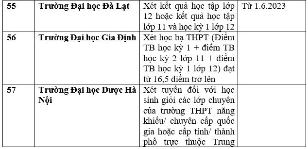 Cập nhật danh sách các trường đại học, học viện xét tuyển học bạ 2023