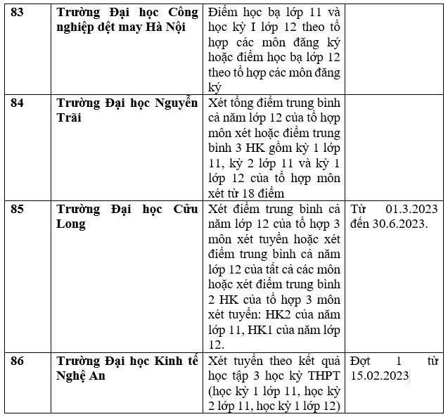 Cập nhật danh sách các trường đại học, học viện xét tuyển học bạ 2023