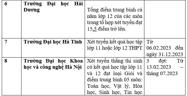 Cập nhật danh sách các trường đại học, học viện xét tuyển học bạ 2023