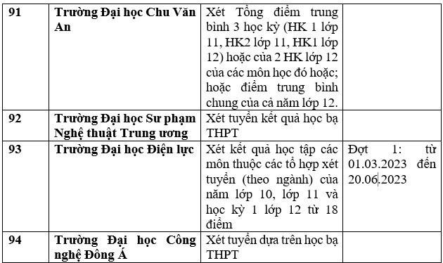 Cập nhật danh sách các trường đại học, học viện xét tuyển học bạ 2023