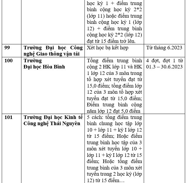 Cập nhật danh sách các trường đại học, học viện xét tuyển học bạ 2023