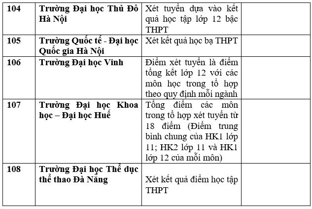 Cập nhật danh sách các trường đại học, học viện xét tuyển học bạ 2023