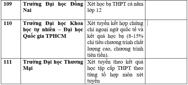 Cập nhật danh sách các trường đại học, học viện xét tuyển học bạ 2023