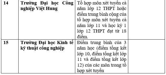 Cập nhật danh sách các trường đại học, học viện xét tuyển học bạ 2023