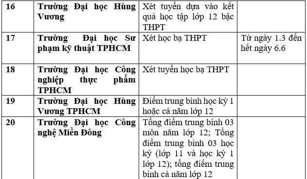 Cập nhật danh sách các trường đại học, học viện xét tuyển học bạ 2023