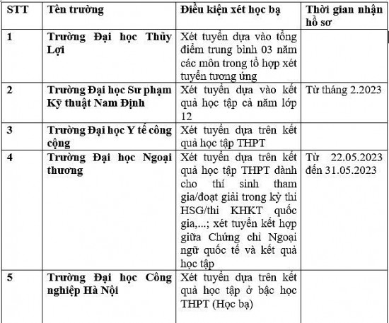 Cập nhật danh sách các trường đại học, học viện xét tuyển học bạ 2023