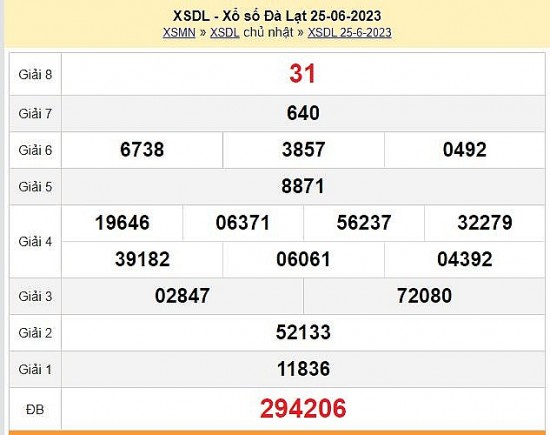 XSĐL 2/7 - Kết quả xổ số Đà Lạt hôm nay 2/7/2023 – KQXSĐL chủ Nhật ngày 2 tháng 7