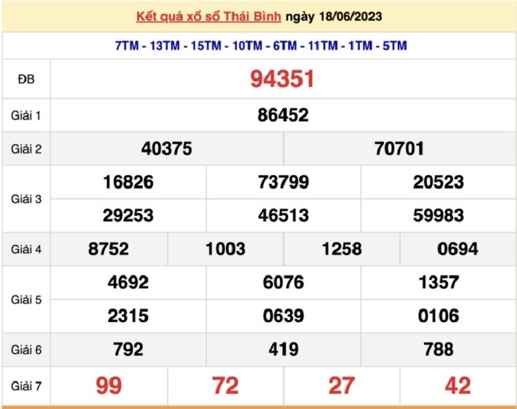 XSTB 2/7 - Kết quả xổ số Thái Bình hôm nay 2/7/2023 - KQXSTB chủ nhật