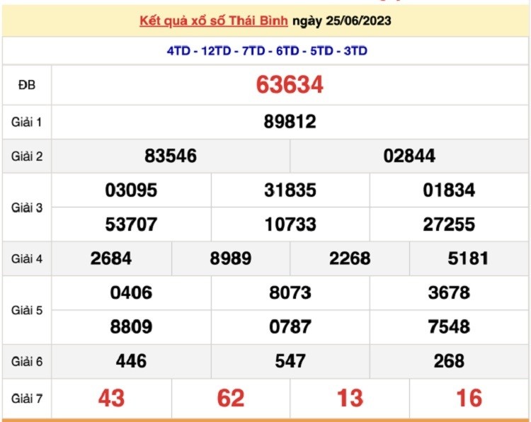 XSTB 2/7 - Kết quả xổ số Thái Bình hôm nay 2/7/2023 - KQXSTB chủ nhật