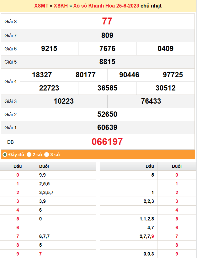 XSKH 25/6, trực tiếp kết quả xổ số Khánh Hòa Chủ nhật ngày 25/6/2023.