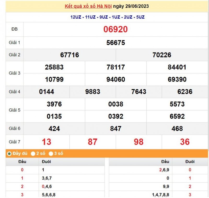 XSHN 3/7 - Kết quả xổ số Hà Nội hôm nay ngày 3/7/2023 - KQXSHN thứ Hai ngày 3 tháng 7