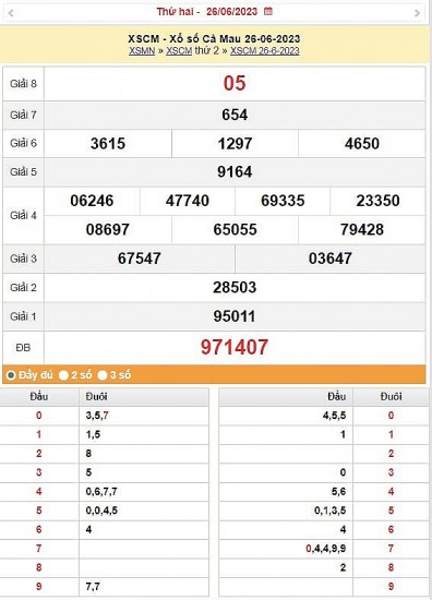 XSCM 3/7 - Kết quả xổ số Cà Mau hôm nay ngày 3/7/2023 – KQXSCM thứ Hai ngày 3 tháng 7